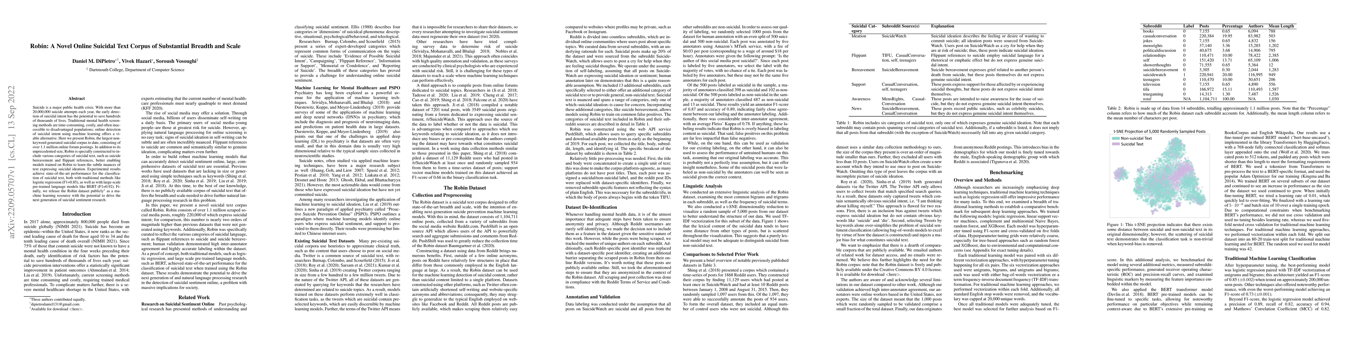 Thumbnail for Robin: A Novel Online Suicidal Text Corpus of Substantial Breadth and
  Scale