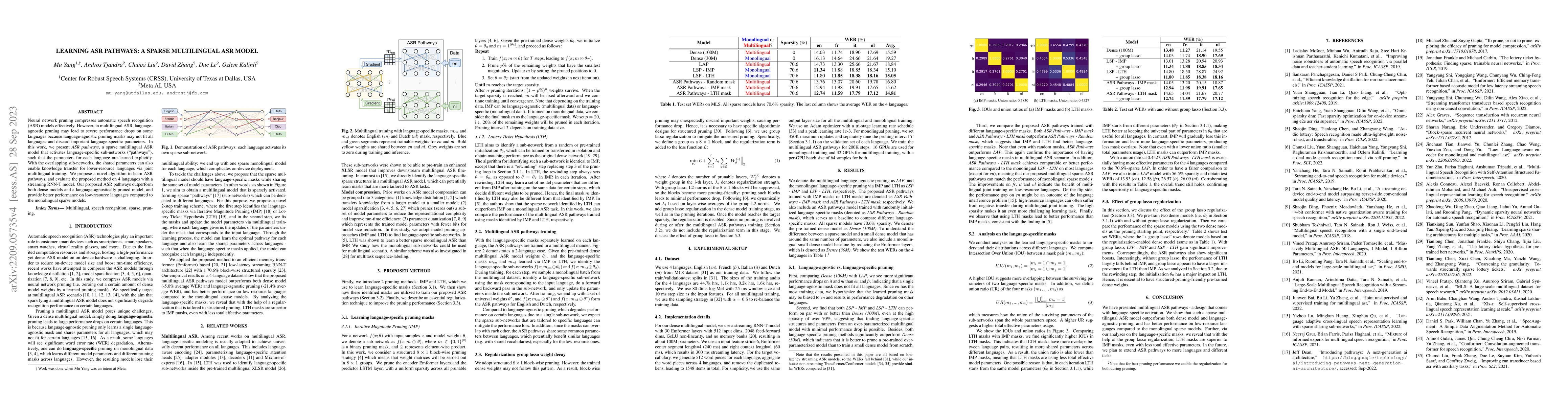 Thumbnail for Learning ASR pathways: A sparse multilingual ASR model