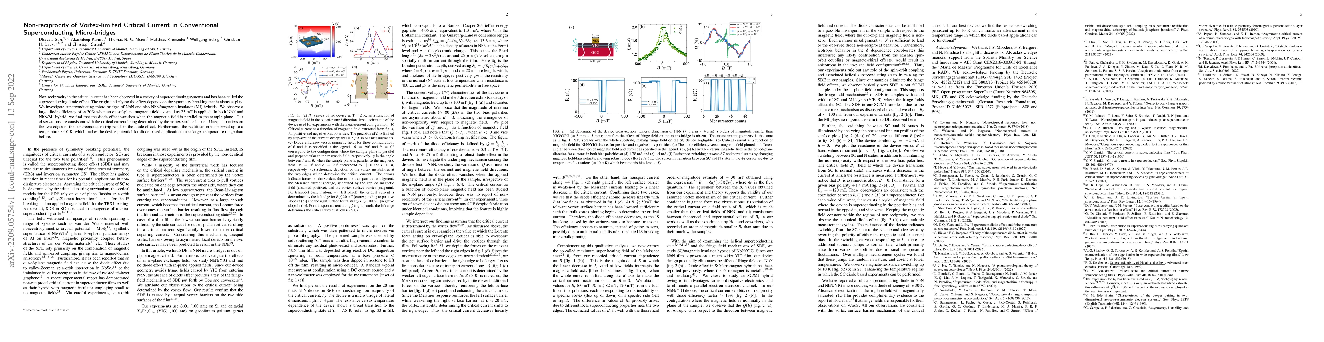 Thumbnail for Non-reciprocity of Vortex-limited Critical Current in Conventional
  Superconducting Micro-bridges