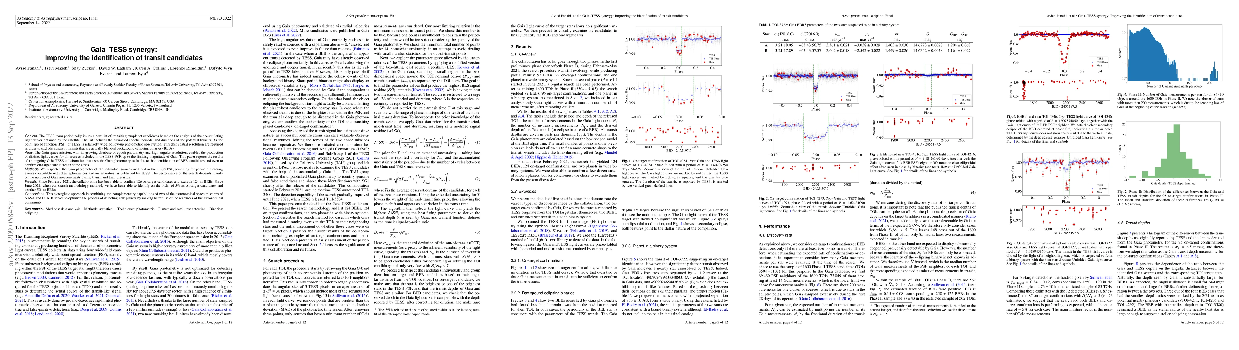 Thumbnail for Gaia-TESS synergy: Improving the identification of transit candidates