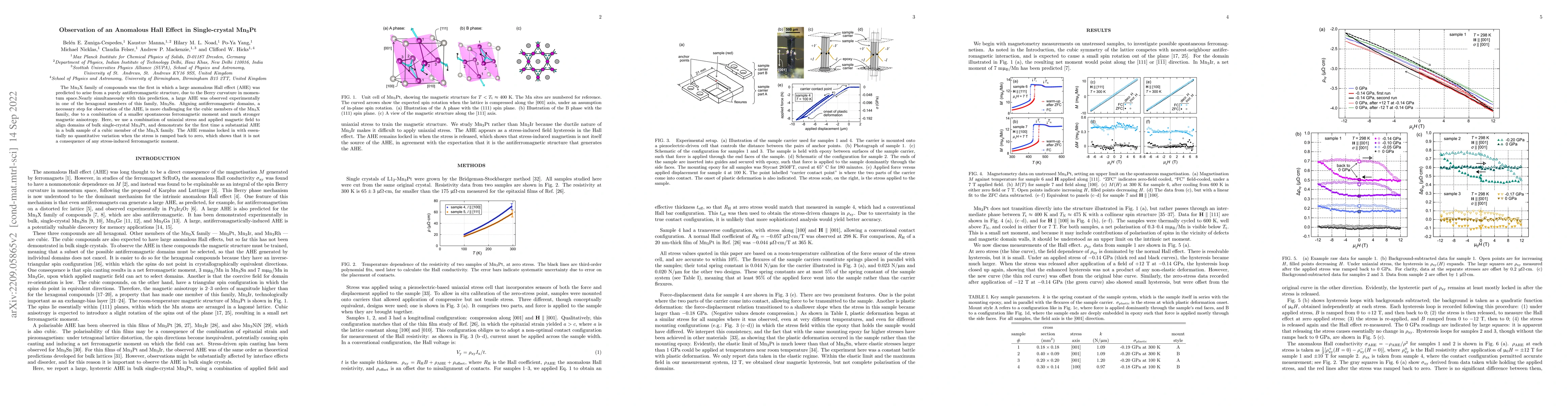 Thumbnail for Observation of an Anomalous Hall Effect in Single-crystal Mn3Pt