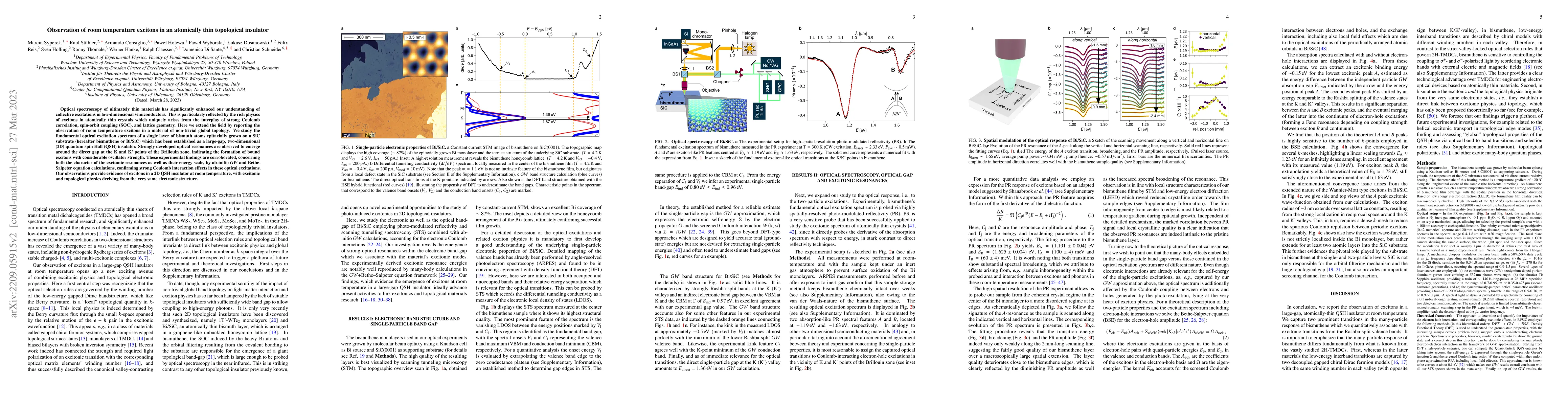 Thumbnail for Observation of room temperature excitons in an atomically thin
  topological insulator