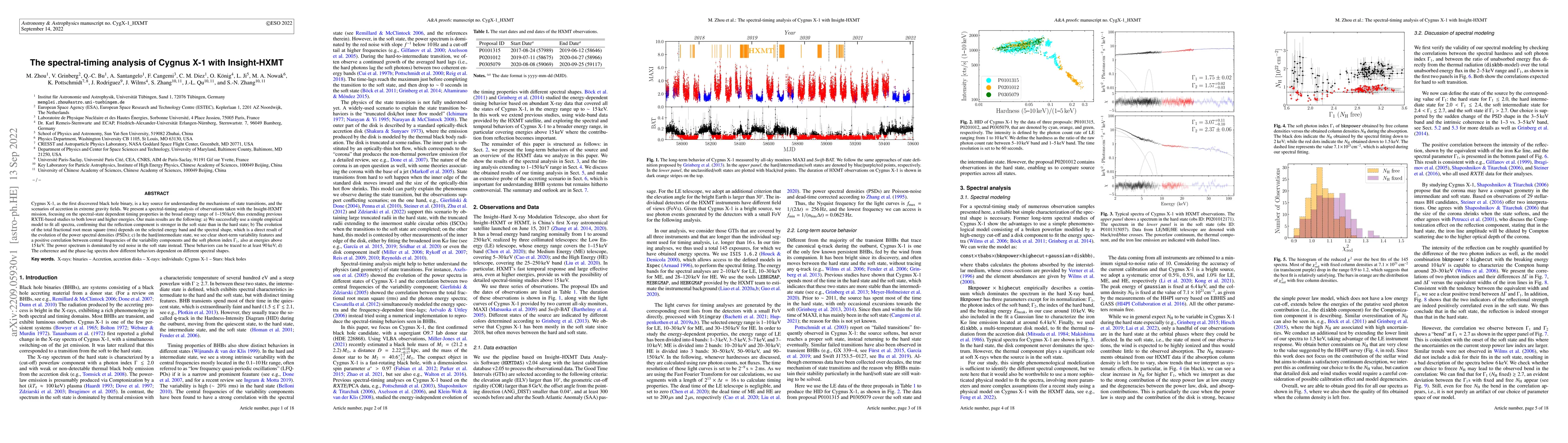 Thumbnail for The spectral-timing analysis of Cygnus X-1 with Insight-HXMT