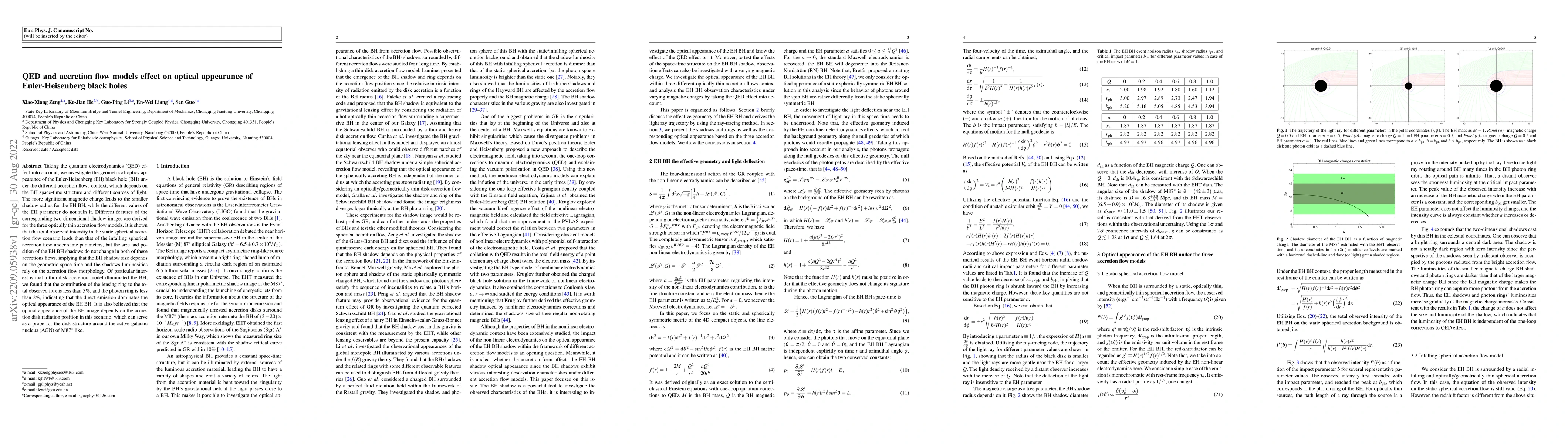 Thumbnail for QED and accretion flow models effect on optical appearance of
  Euler-Heisenberg black holes