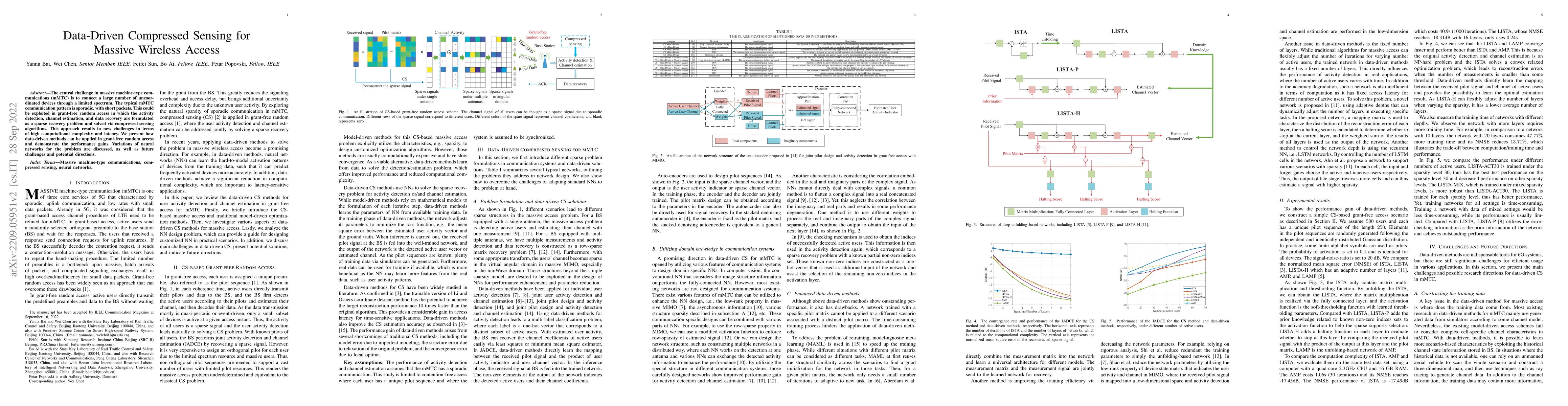 Thumbnail for Data-Driven Compressed Sensing for Massive Wireless Access