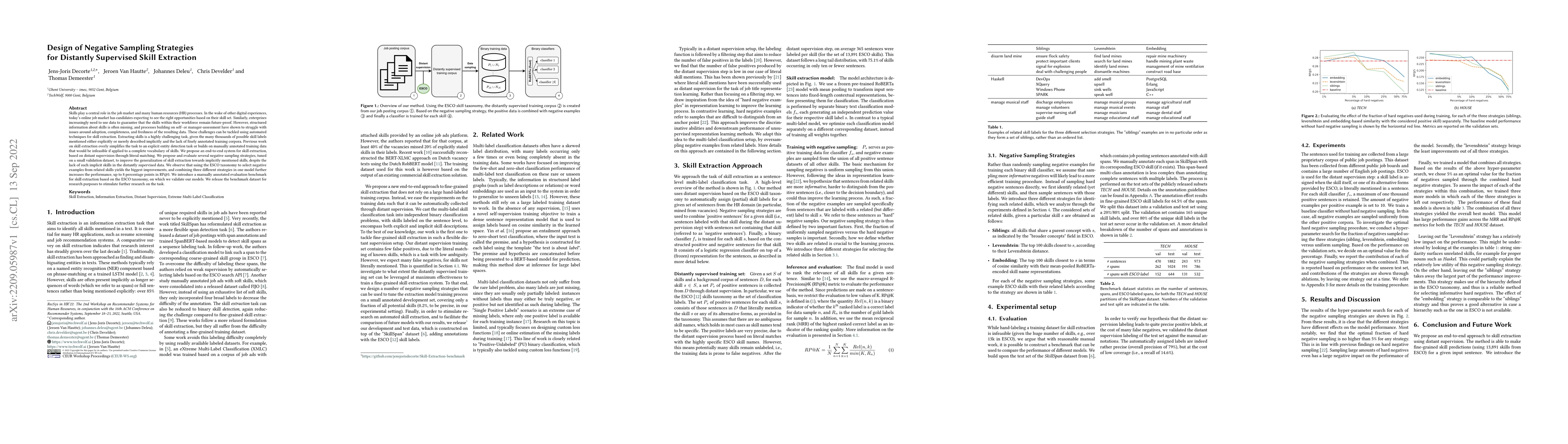 Thumbnail for Design of Negative Sampling Strategies for Distantly Supervised Skill
  Extraction