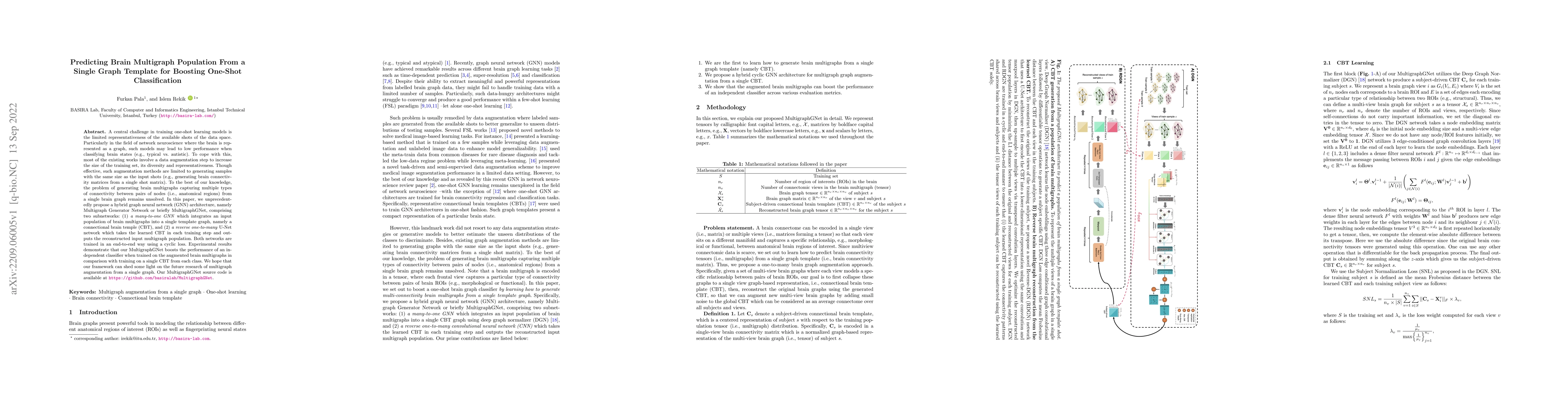Thumbnail for Predicting Brain Multigraph Population From a Single Graph Template for
  Boosting One-Shot Classification