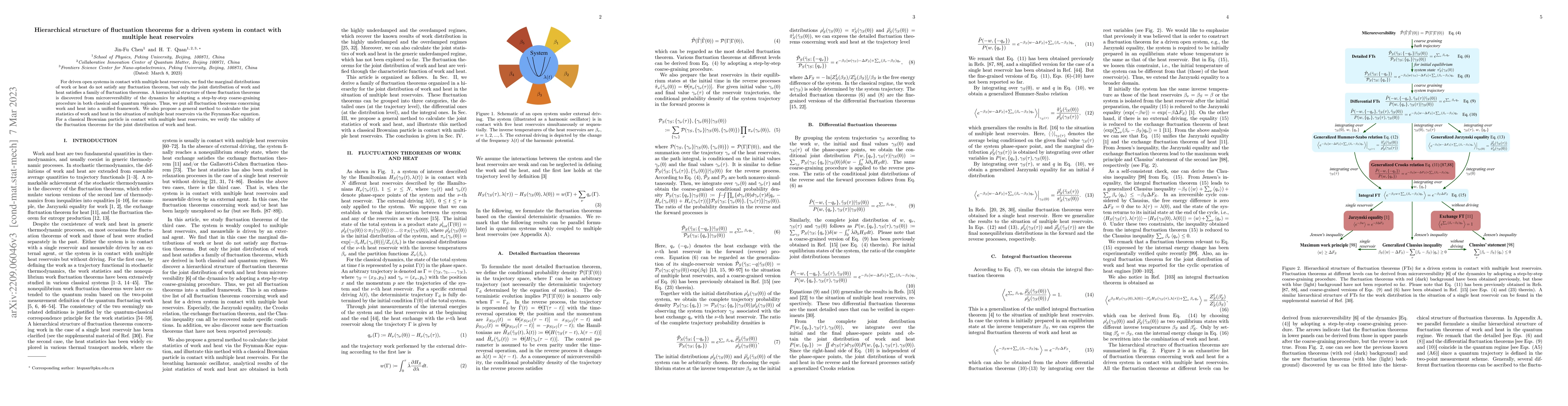 Thumbnail for Hierarchical structure of fluctuation theorems for a driven system in
  contact with multiple heat reservoirs