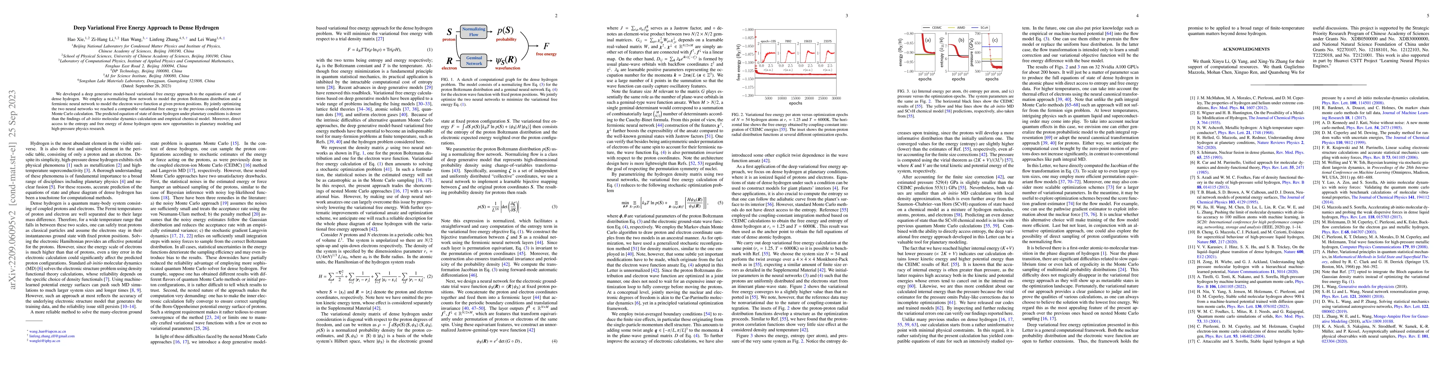 Thumbnail for Deep Variational Free Energy Approach to Dense Hydrogen