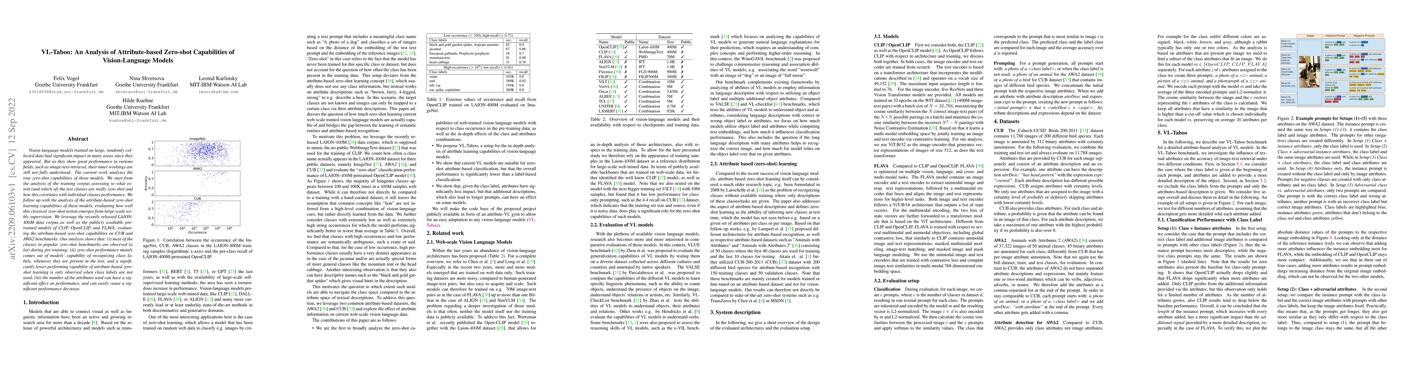Thumbnail for VL-Taboo: An Analysis of Attribute-based Zero-shot Capabilities of
  Vision-Language Models