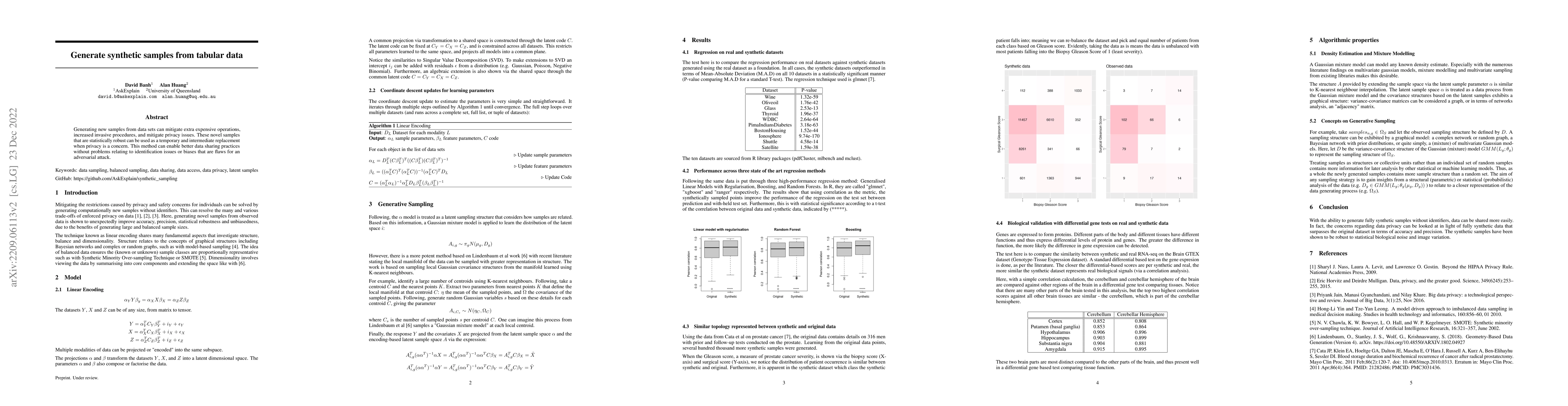 Thumbnail for Generate synthetic samples from tabular data
