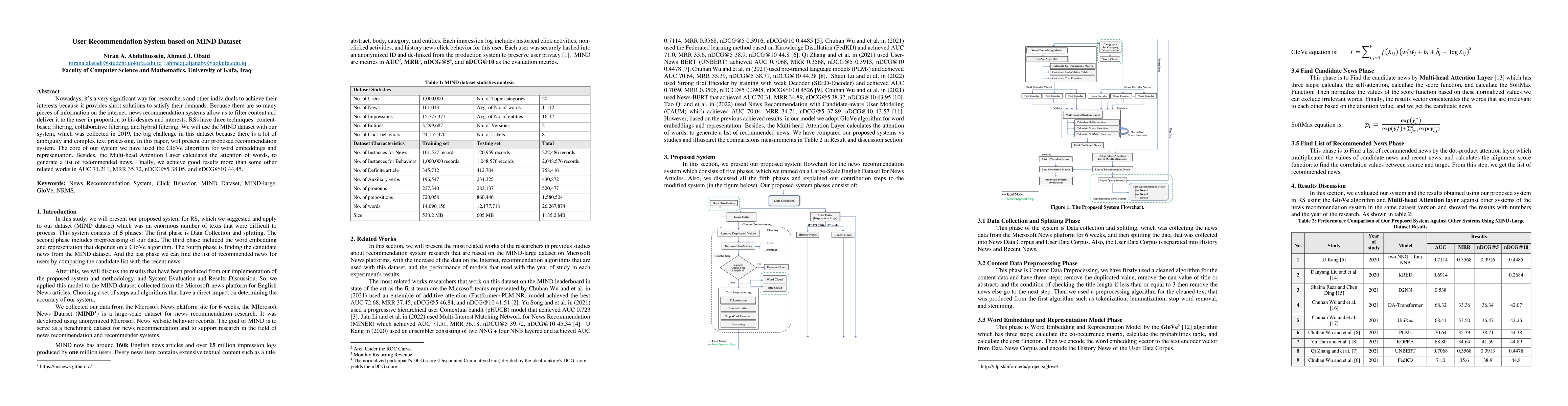 Thumbnail for User recommendation system based on MIND dataset