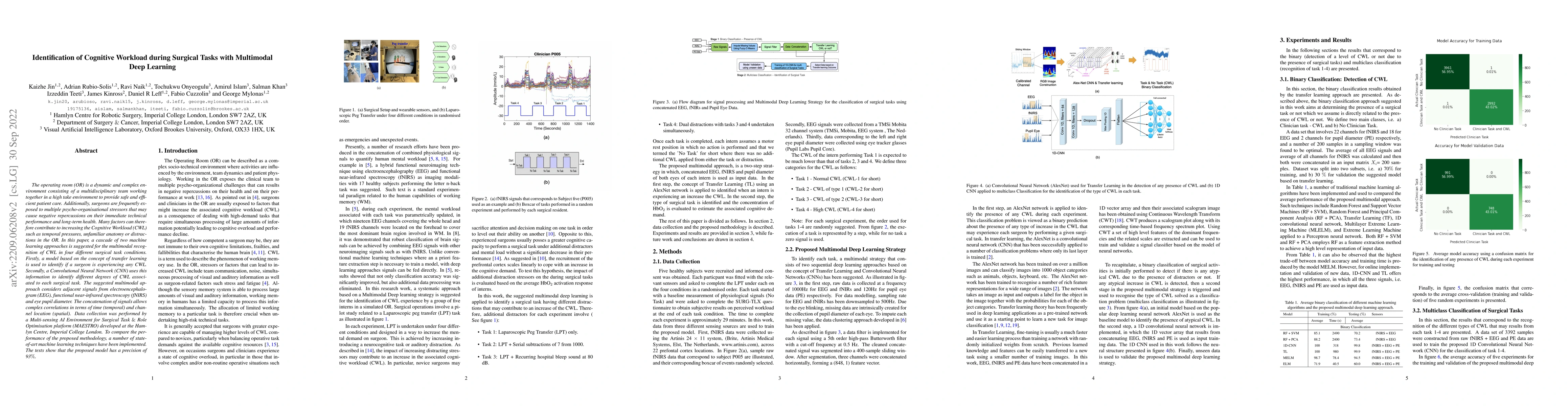 Thumbnail for Identification of Cognitive Workload during Surgical Tasks with
  Multimodal Deep Learning