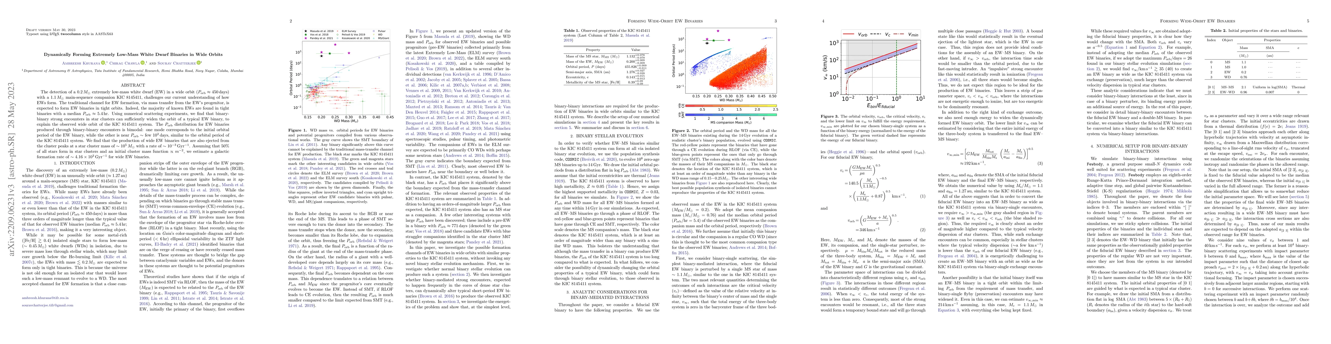 Thumbnail for Dynamically Forming Extremely Low-Mass White Dwarf Binaries in Wide
  Orbits