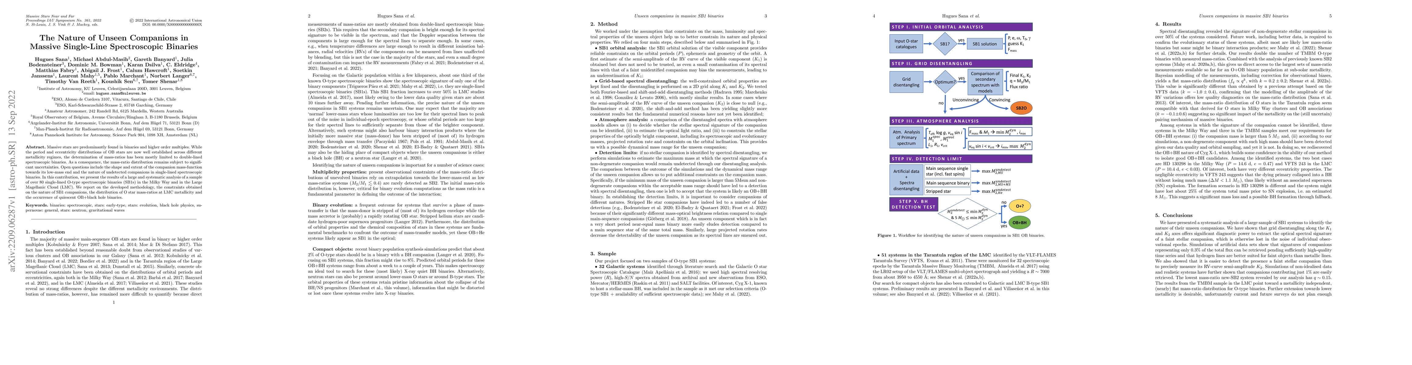 Thumbnail for The Nature of Unseen Companions in Massive Single-Line Spectroscopic
  Binaries