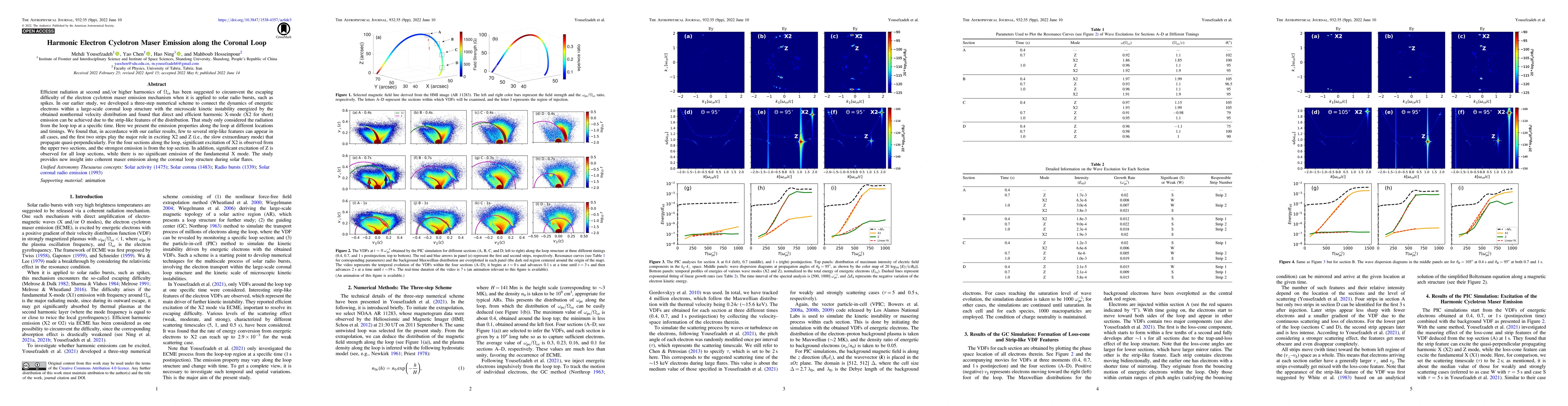 Thumbnail for Harmonic Electron Cyclotron Maser Emission along the Coronal Loop