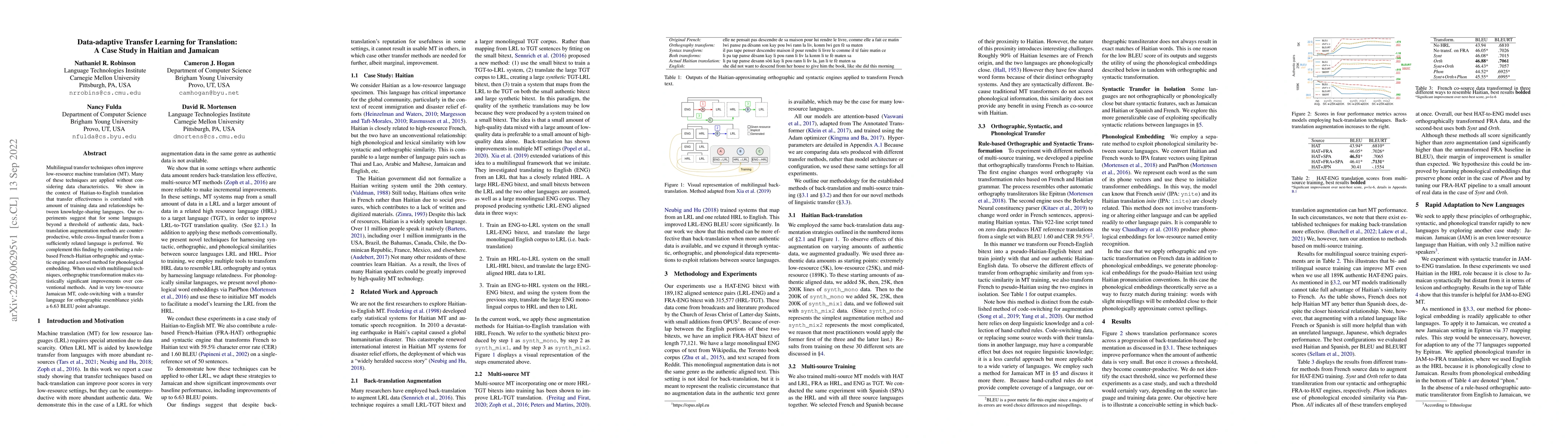 Thumbnail for Data-adaptive Transfer Learning for Translation: A Case Study in Haitian
  and Jamaican