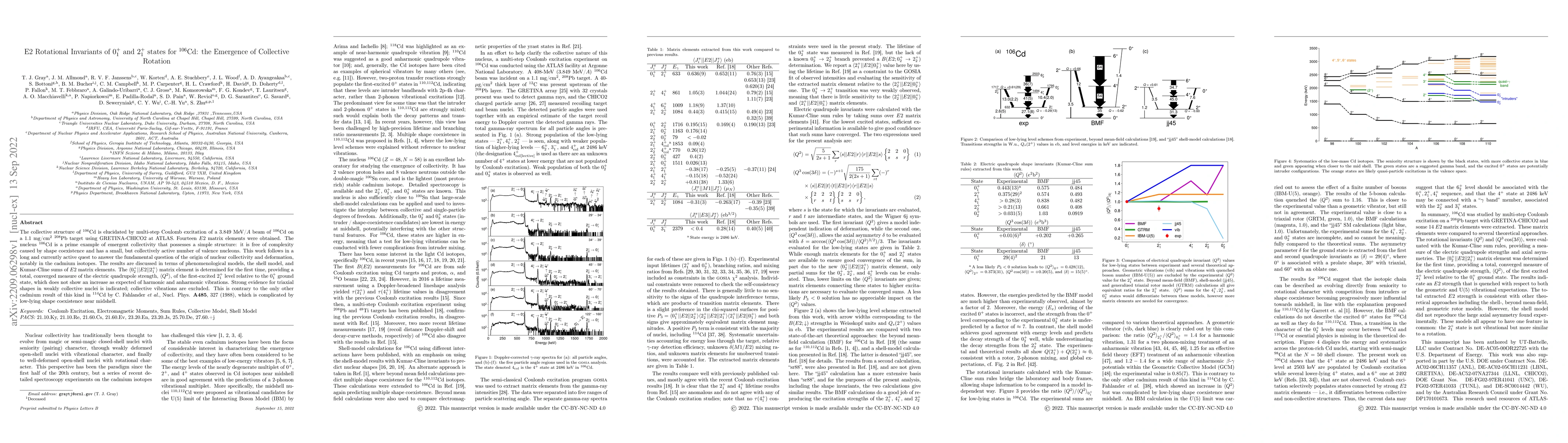 Thumbnail for E2 Rotational Invariants of $0^+_1$ and $2^+_1$ states for $^{106}$Cd:
  the Emergence of Collective Rotation