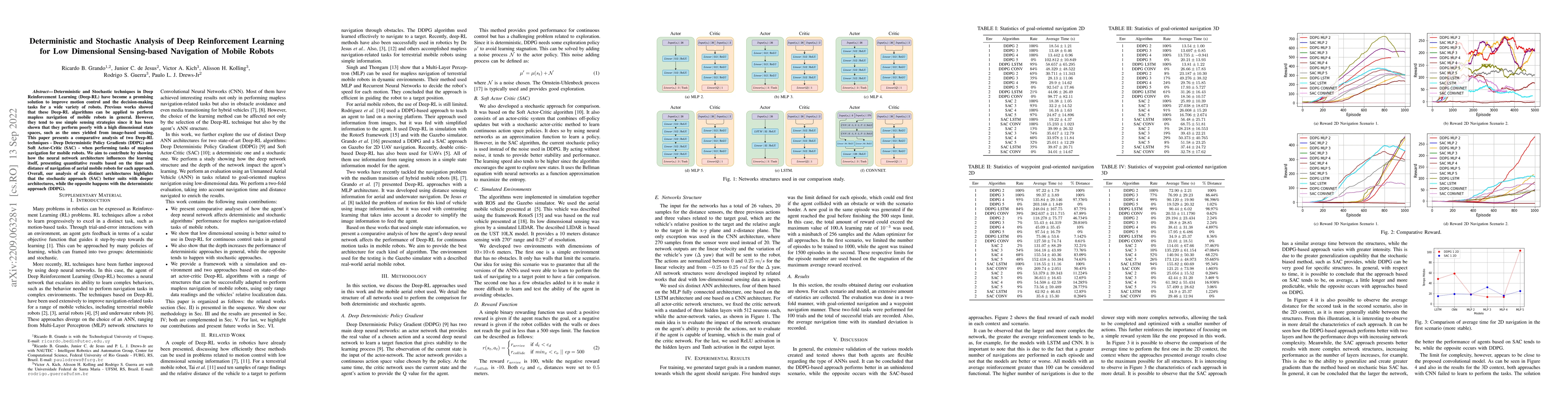 Thumbnail for Deterministic and Stochastic Analysis of Deep Reinforcement Learning for
  Low Dimensional Sensing-based Navigation of Mobile Robots