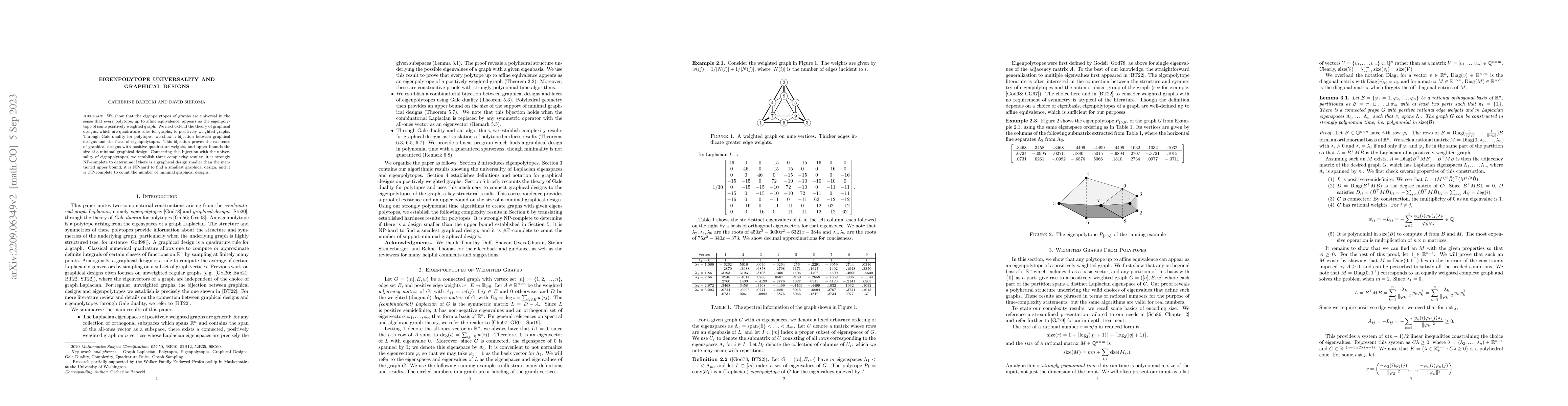 Thumbnail for Eigenpolytope Universality and Graphical Designs