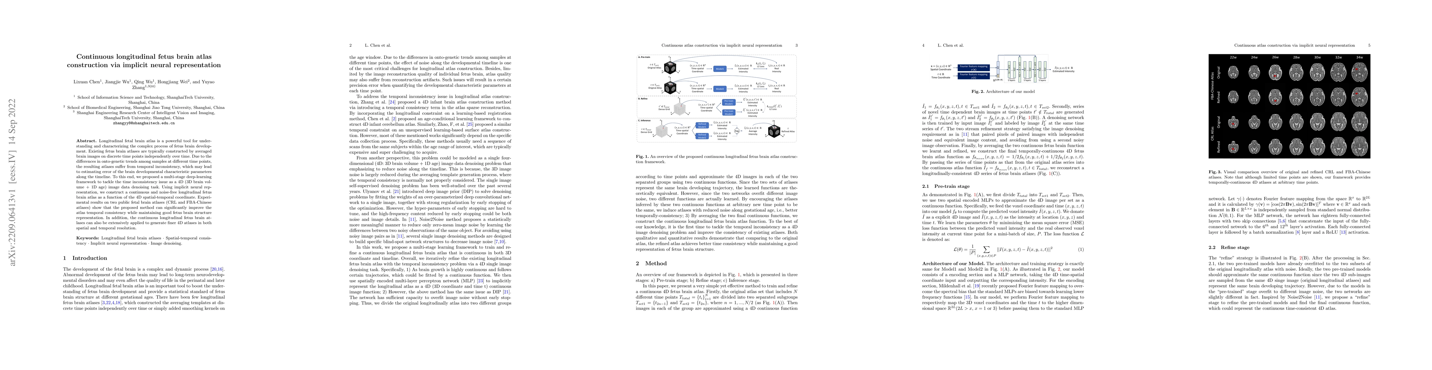 Thumbnail for Continuous longitudinal fetus brain atlas construction via implicit
  neural representation