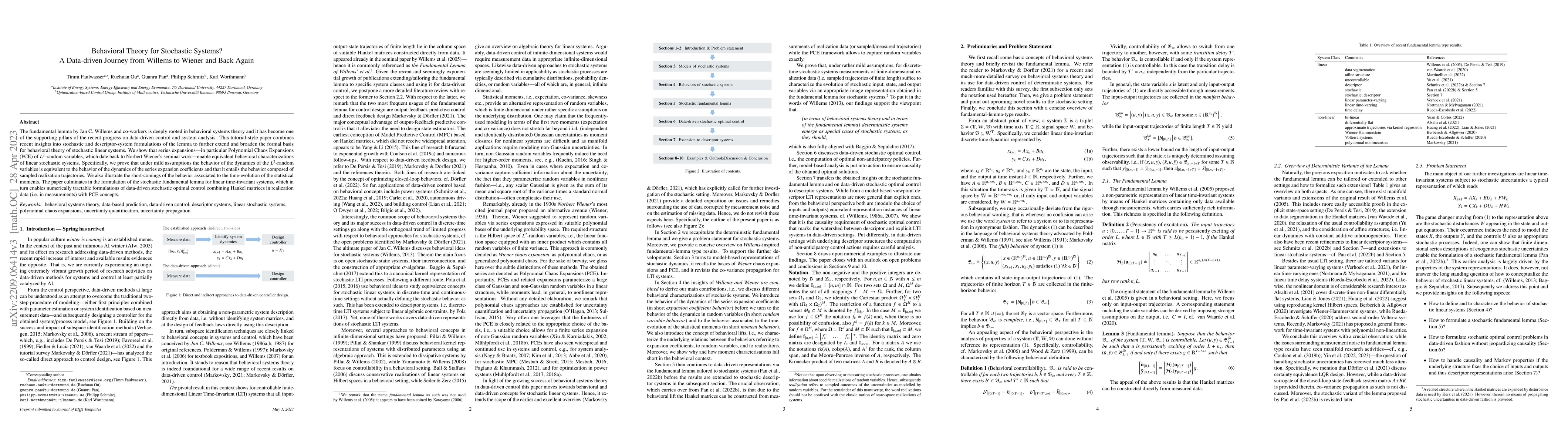 Thumbnail for Behavioral Theory for Stochastic Systems? A Data-driven Journey from
  Willems to Wiener and Back Again