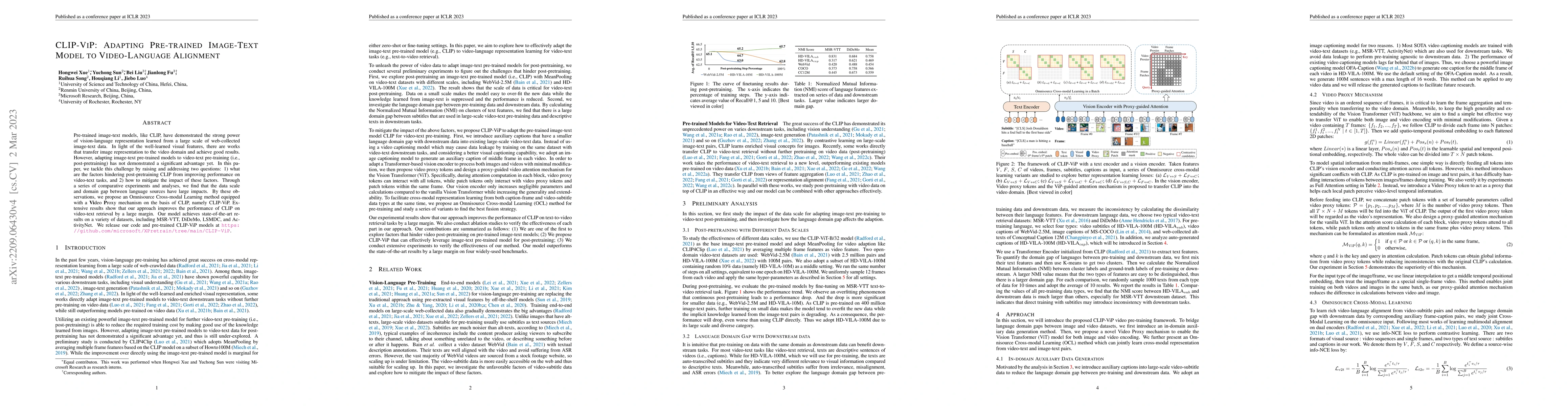 Thumbnail for CLIP-ViP: Adapting Pre-trained Image-Text Model to Video-Language
  Representation Alignment