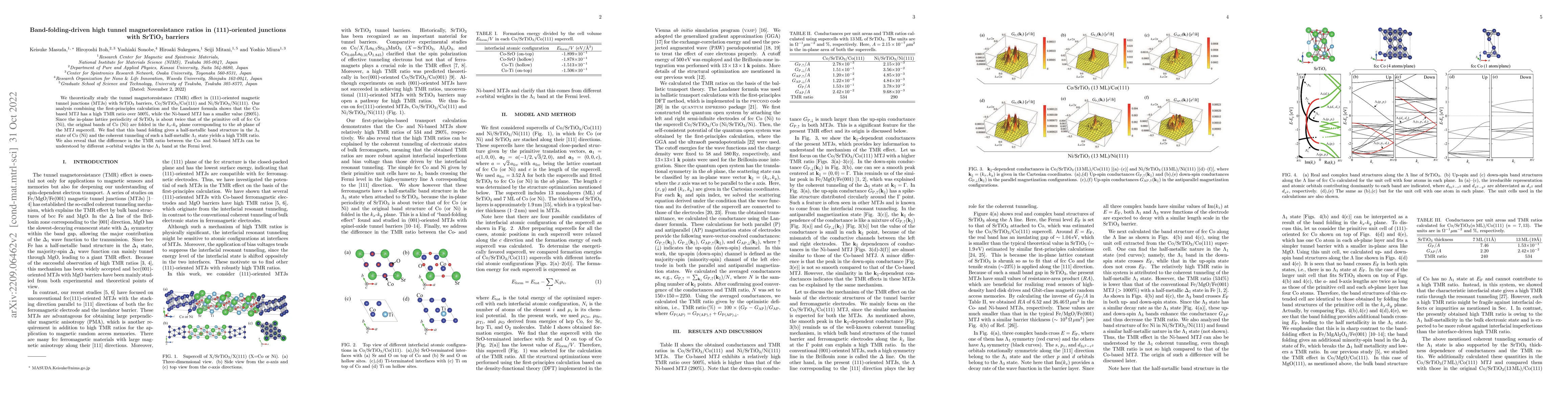 Thumbnail for Band-folding-driven high tunnel magnetoresistance ratios in
  (111)-oriented junctions with SrTiO$_3$ barriers