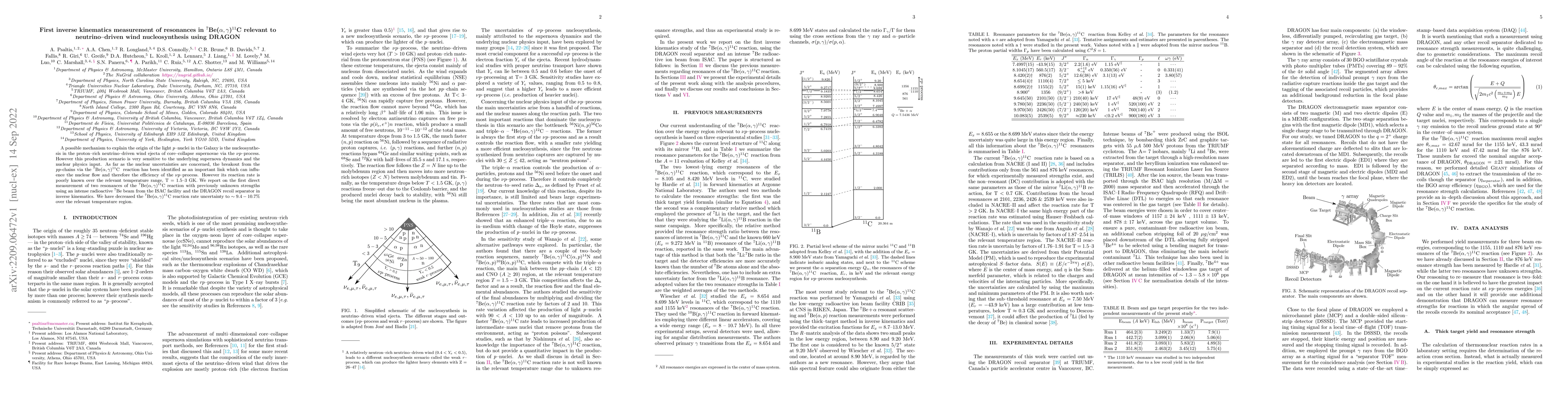 Thumbnail for First inverse kinematics measurement of resonances in
  $^7$Be($\alpha,\gamma$)$^{11}$C relevant to neutrino-driven wind
  nucleosynthesis using DRAGON