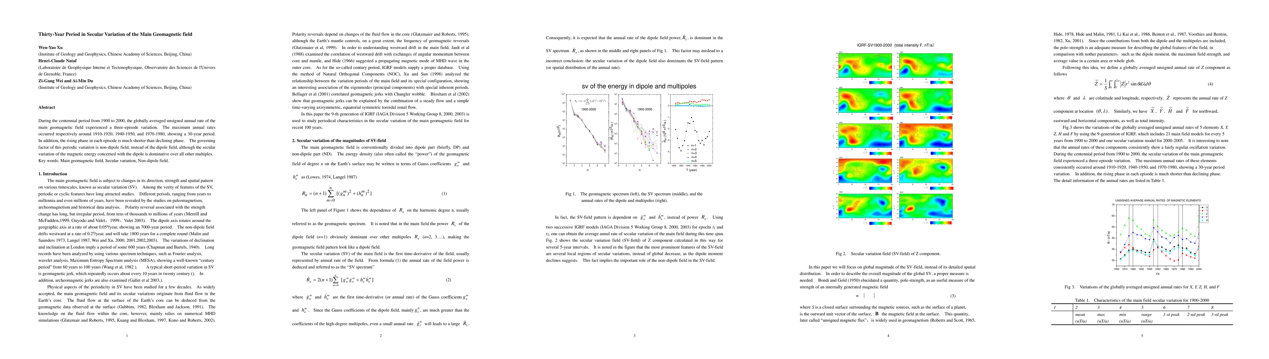 Thumbnail for Thirty-Year Period in Secular Variation of the Main Geomagnetic Field