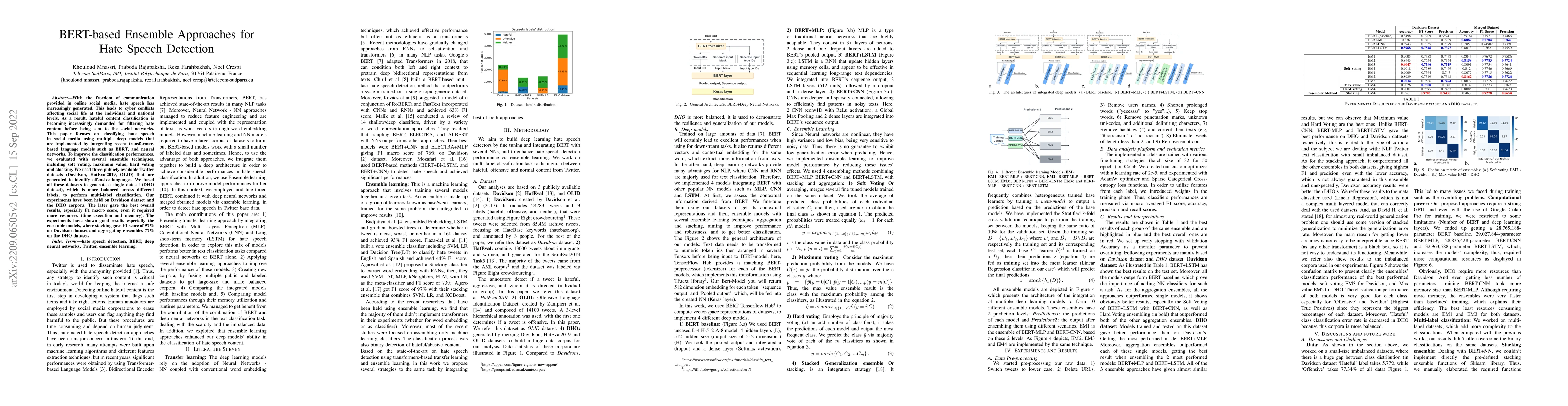 Thumbnail for BERT-based Ensemble Approaches for Hate Speech Detection