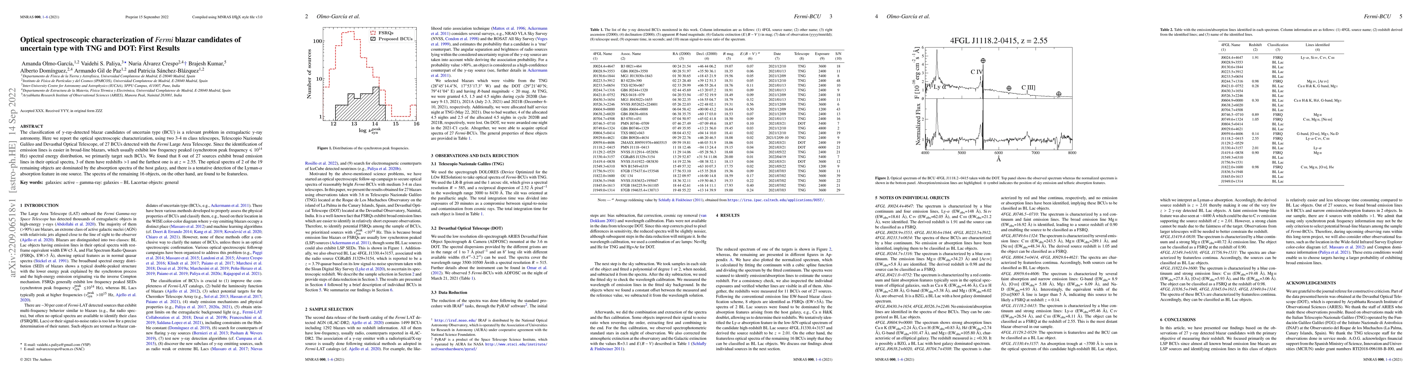 Thumbnail for Optical spectroscopic characterization of Fermi blazar candidates of
  uncertain type with TNG and DOT: First Results