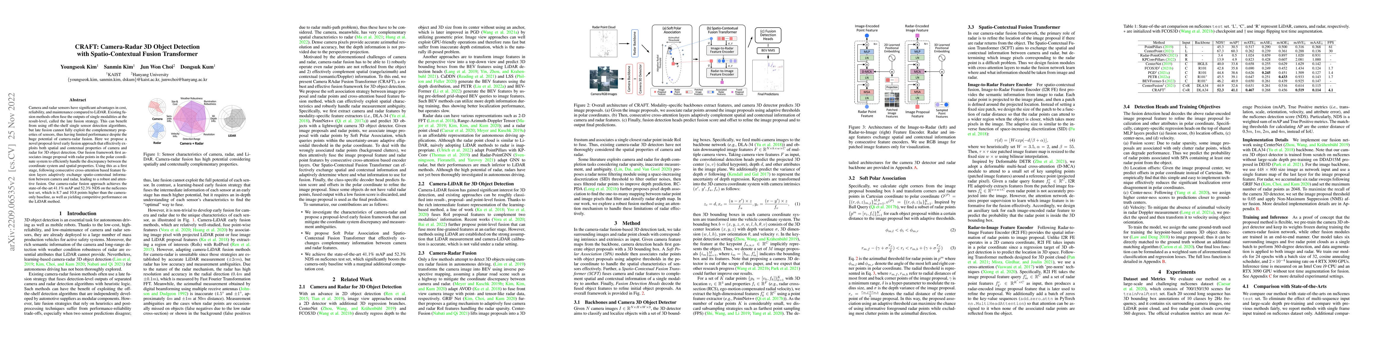 Thumbnail for CRAFT: Camera-Radar 3D Object Detection with Spatio-Contextual Fusion
  Transformer