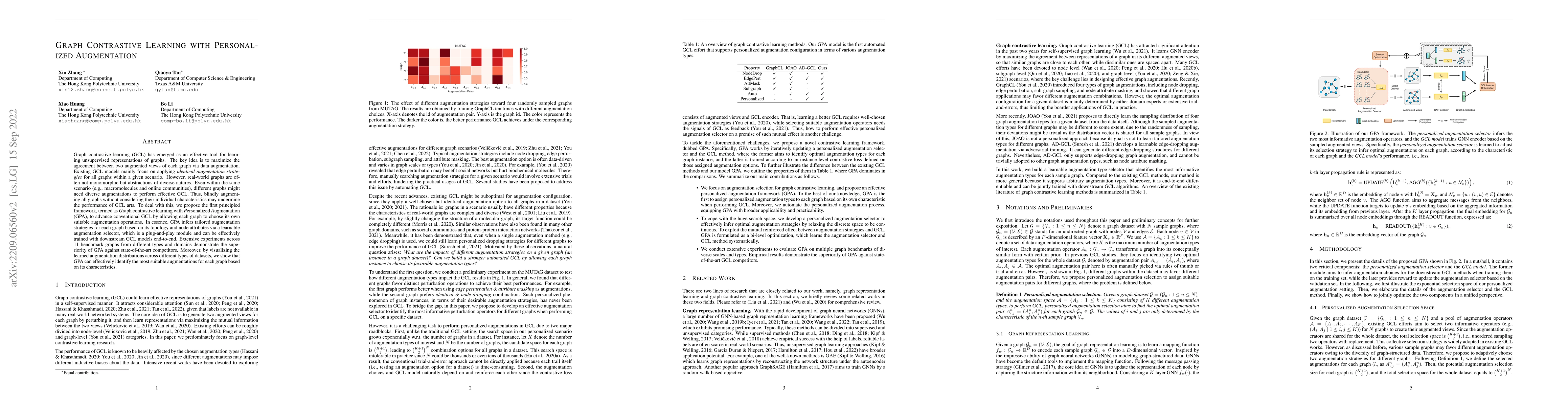 Thumbnail for Graph Contrastive Learning with Personalized Augmentation