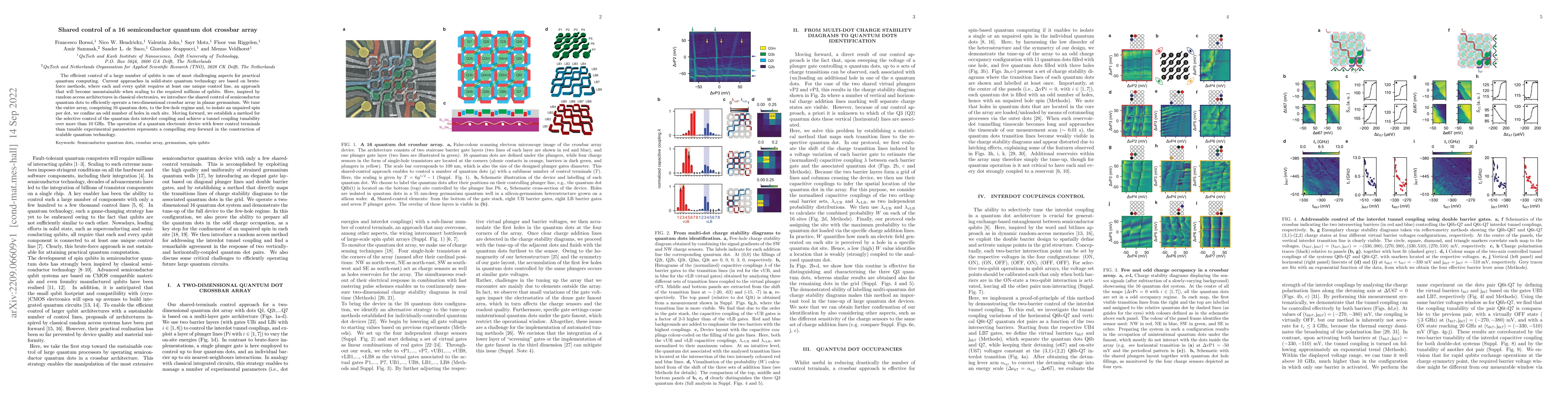 Thumbnail for Shared control of a 16 semiconductor quantum dot crossbar array