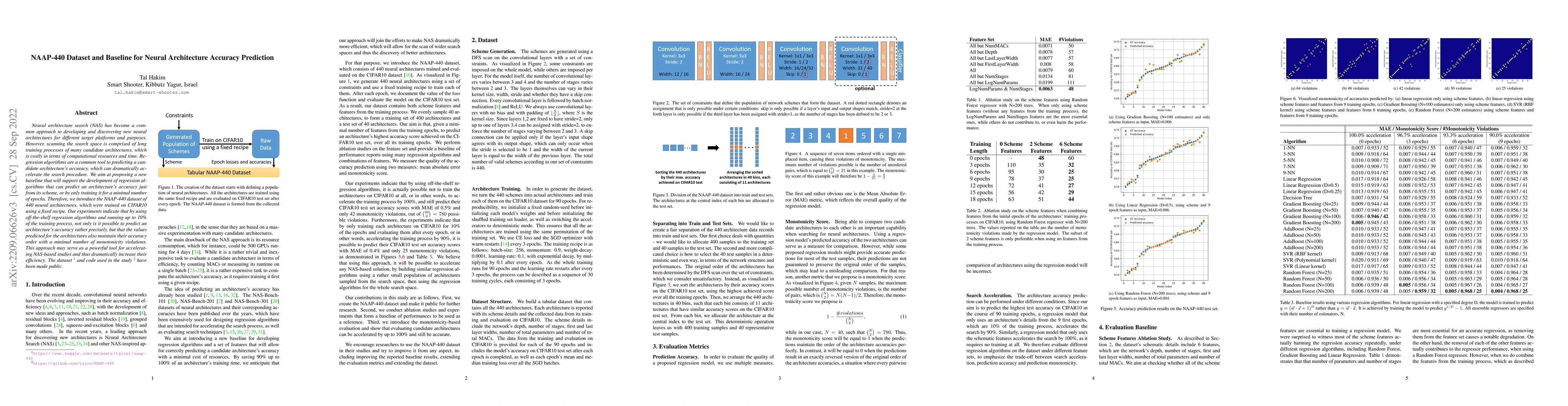Thumbnail for NAAP-440 Dataset and Baseline for Neural Architecture Accuracy
  Prediction