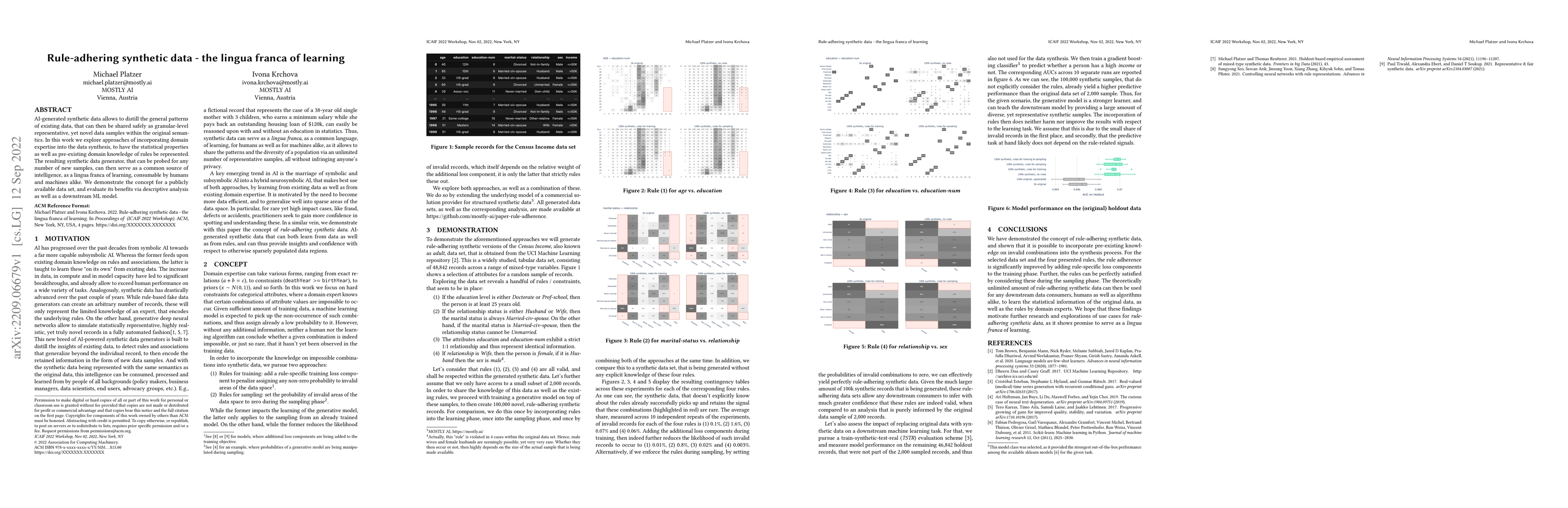 Thumbnail for Rule-adhering synthetic data -- the lingua franca of learning