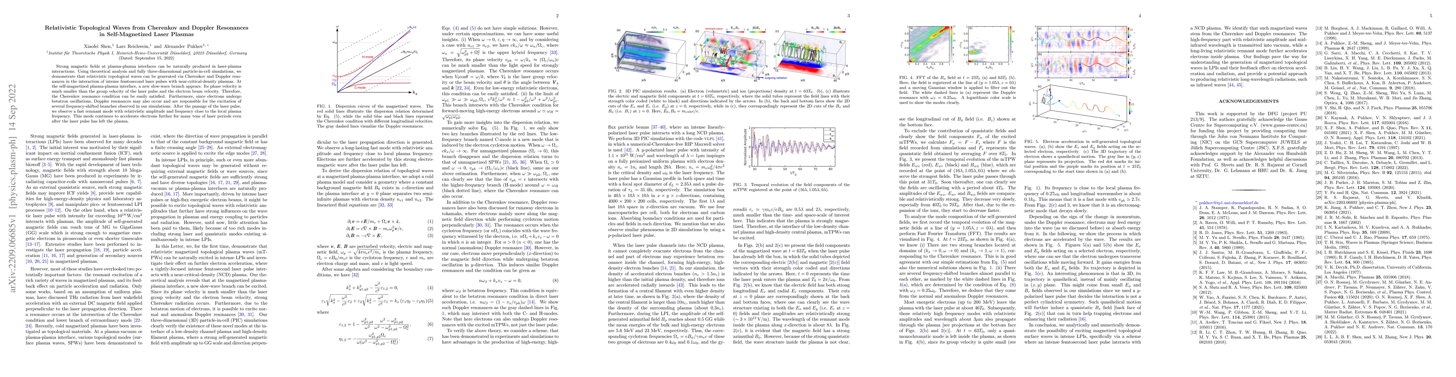 Thumbnail for Relativistic Topological Waves from Cherenkov and Doppler Resonances in
  Self-Magnetized Laser Plasmas