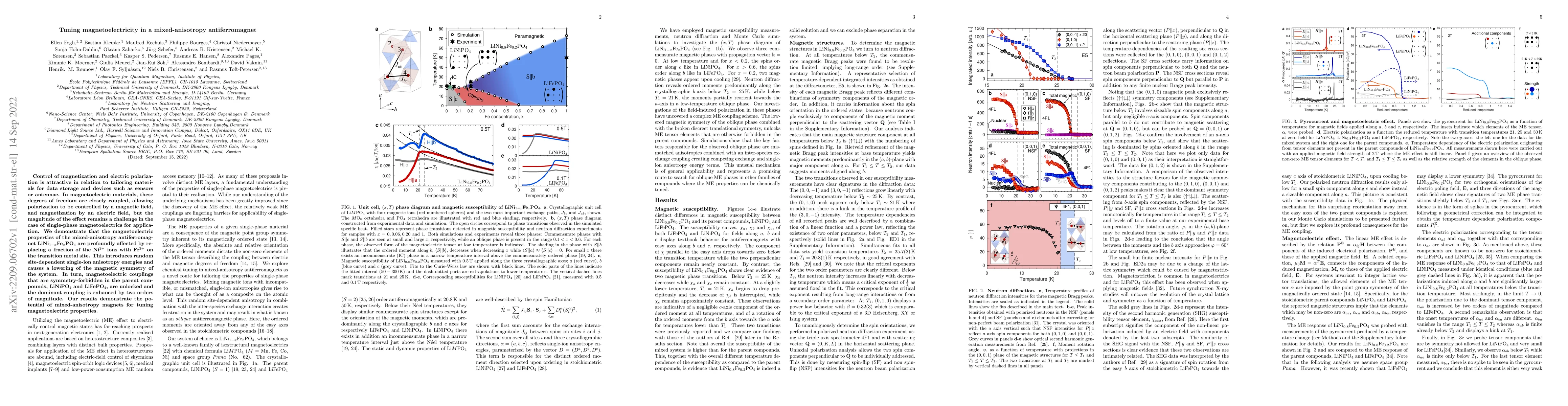Thumbnail for Tuning magnetoelectricity in a mixed-anisotropy antiferromagnet