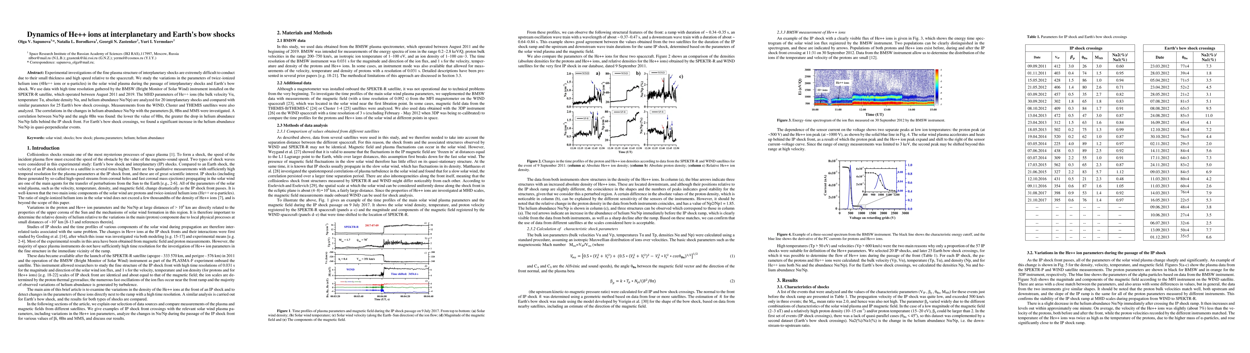 Thumbnail for Dynamics of He++ ions at interplanetary and Earth's bow shocks