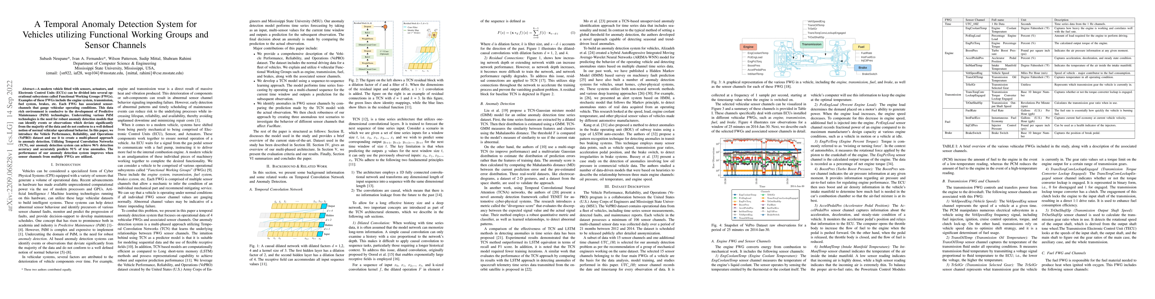 Thumbnail for A Temporal Anomaly Detection System for Vehicles utilizing Functional
  Working Groups and Sensor Channels