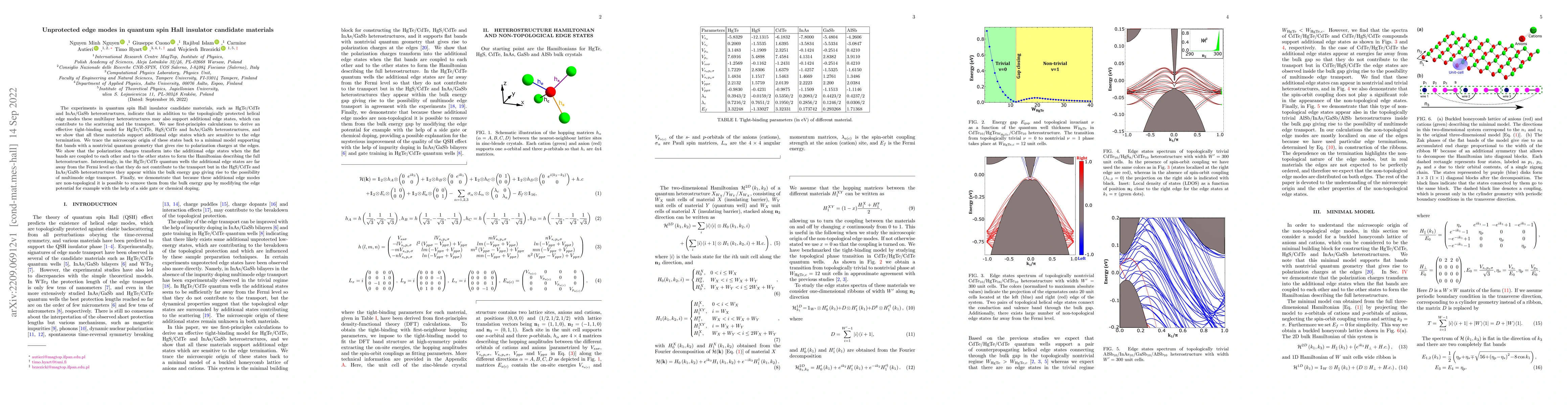 Thumbnail for Unprotected edge modes in quantum spin Hall insulator candidate
  materials