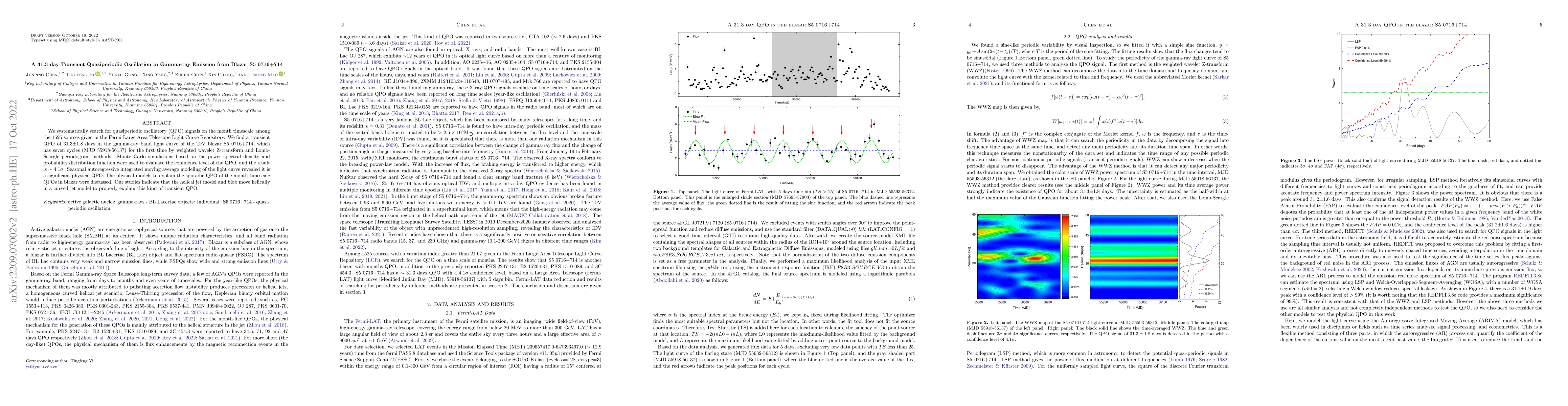 Thumbnail for A 31.3 day Transient Quasiperiodic Oscillation in Gamma-ray Emission
  from Blazar S5 0716+714