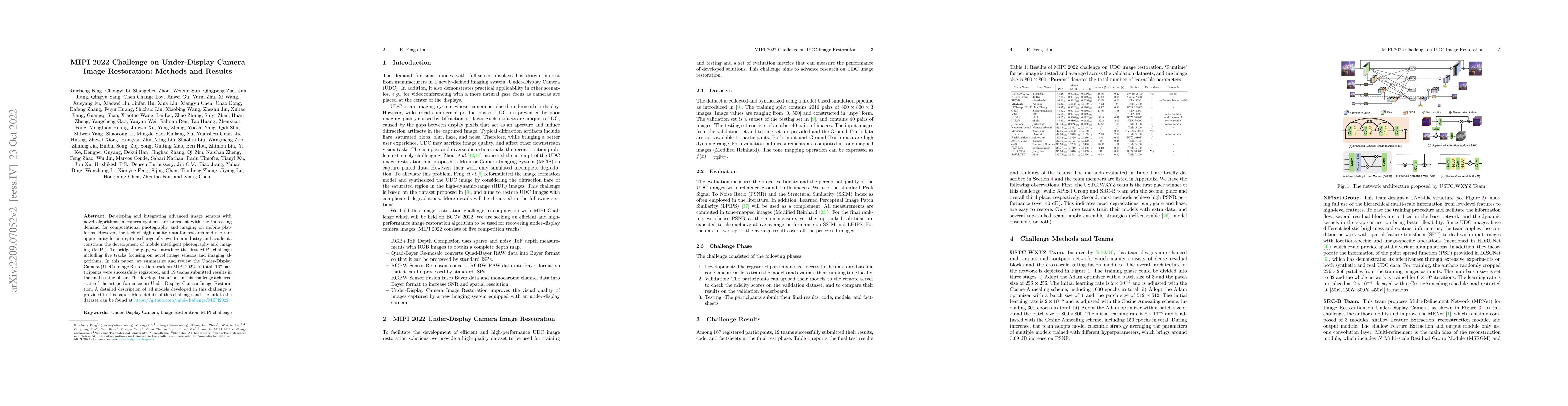 Thumbnail for MIPI 2022 Challenge on Under-Display Camera Image Restoration: Methods
  and Results