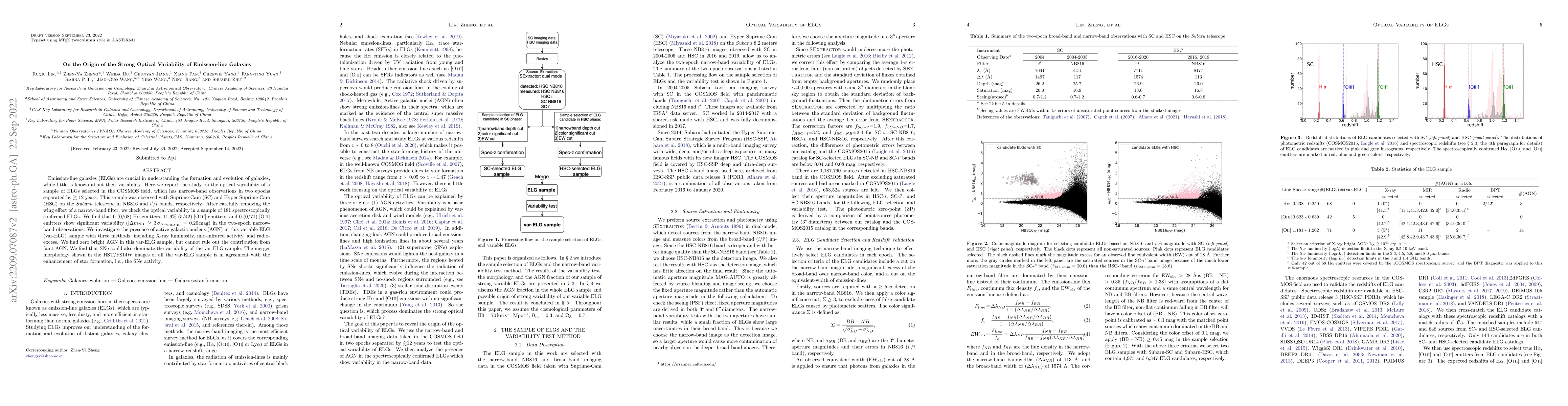 Thumbnail for On the Origin of the Strong Optical Variability of Emission-line
  Galaxies