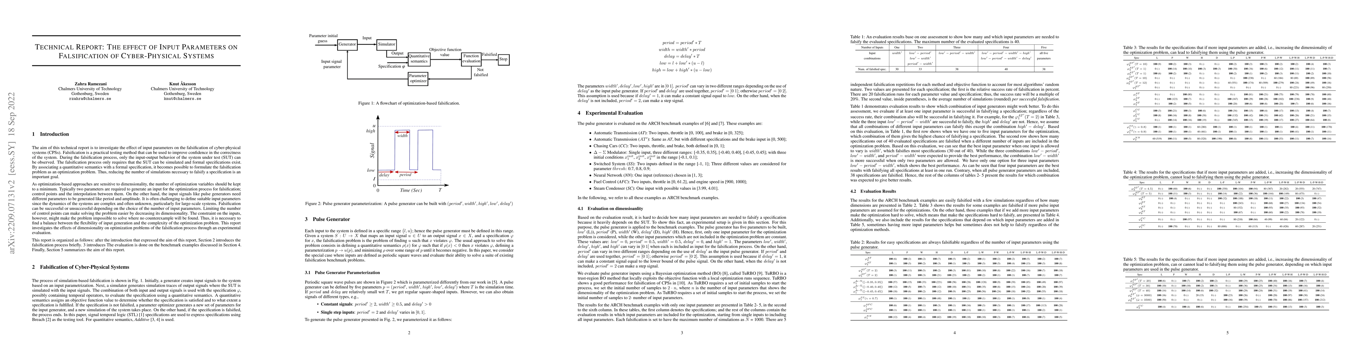 Thumbnail for Technical Report: The effect of Input Parameters on Falsification of
  Cyber-Physical Systems
