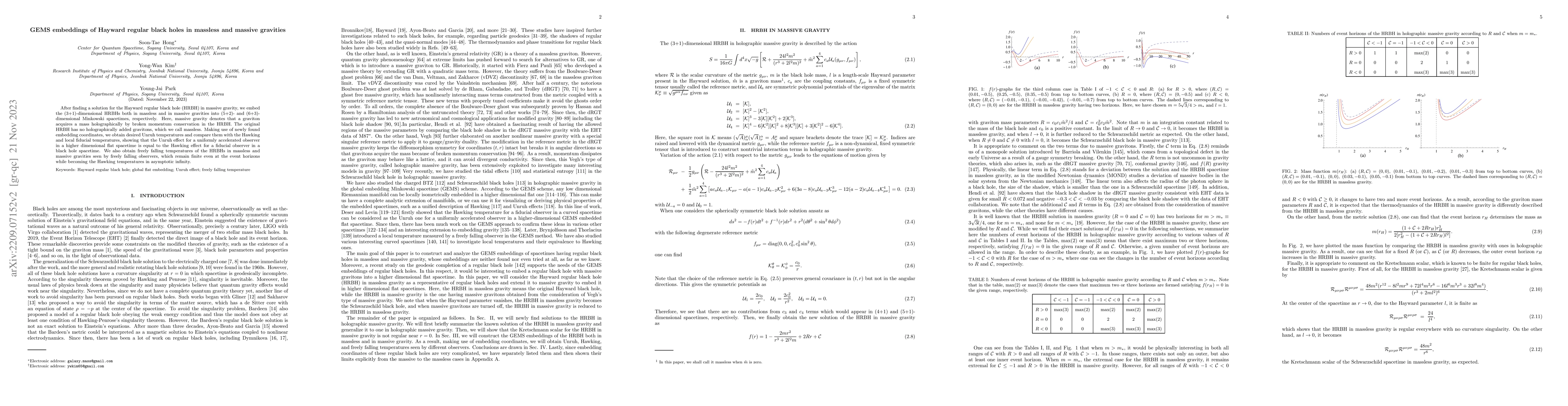 Thumbnail for GEMS embeddings of Hayward regular black holes in massless and massive
  gravities