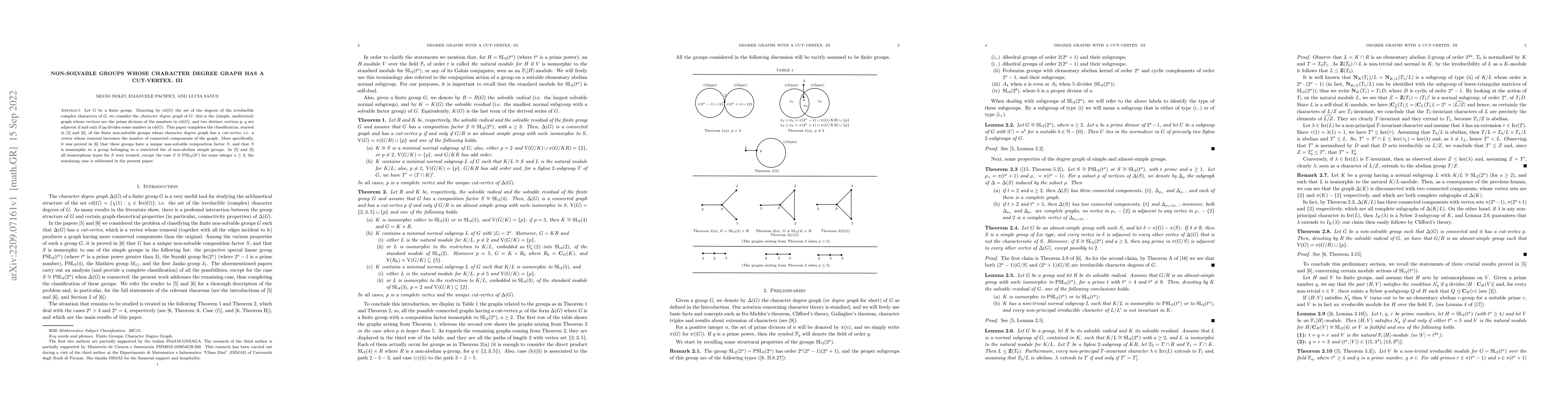 Thumbnail for Non-solvable groups whose character degree graph has a cut-vertex. III
