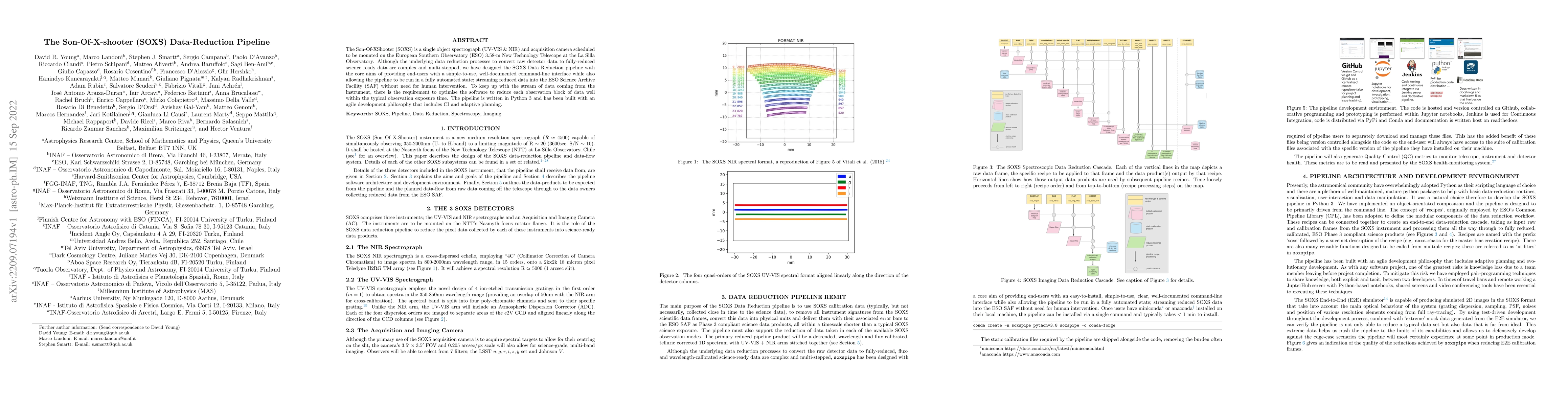Thumbnail for The Son-Of-X-shooter (SOXS) Data-Reduction Pipeline