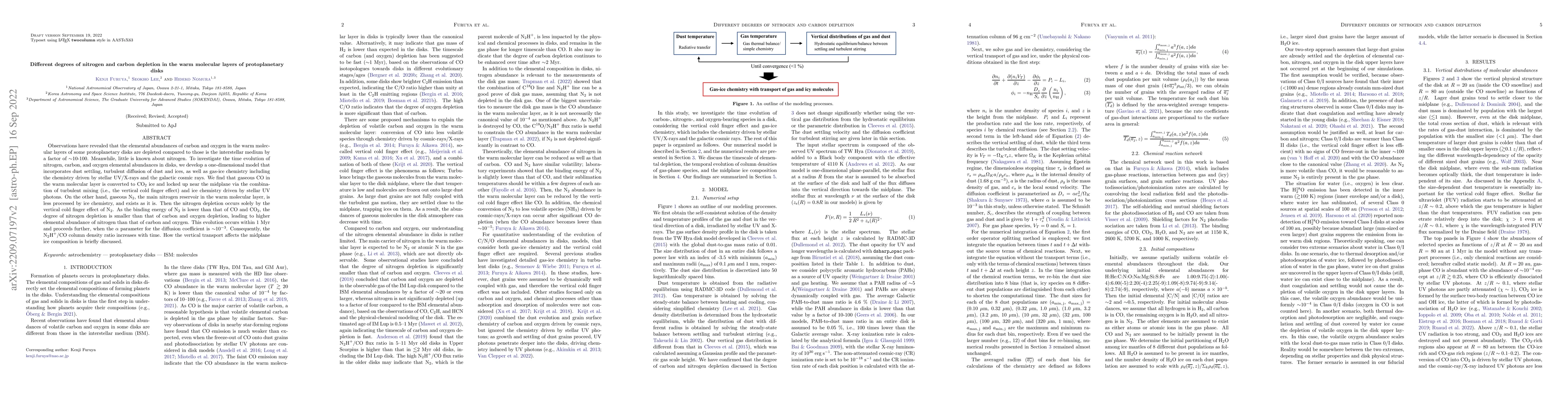 Thumbnail for Different degrees of nitrogen and carbon depletion in the warm molecular
  layers of protoplanetary disks